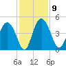 I-95 bridge tide chart for Tuesday, December 9, 2025