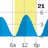 I-95 bridge tide chart for Wednesday, January 21, 2026