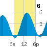 I-95 bridge tide chart for Tuesday, January 6, 2026