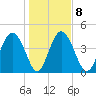 I-95 bridge tide chart for Thursday, January 8, 2026