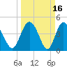 I-95 bridge tide chart for Monday, March 16, 2026