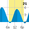 I-95 bridge tide chart for Saturday, March 21, 2026