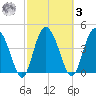 I-95 bridge tide chart for Tuesday, March 3, 2026