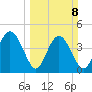 I-95 bridge tide chart for Sunday, March 8, 2026