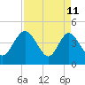 I-95 bridge tide chart for Saturday, April 11, 2026