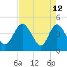 I-95 bridge tide chart for Sunday, April 12, 2026