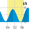I-95 bridge tide chart for Wednesday, April 15, 2026