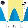 I-95 bridge tide chart for Friday, April 17, 2026