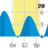 I-95 bridge tide chart for Monday, April 20, 2026