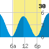 I-95 bridge tide chart for Thursday, April 30, 2026