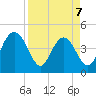 I-95 bridge tide chart for Tuesday, April 7, 2026