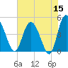 I-95 bridge tide chart for Friday, May 15, 2026