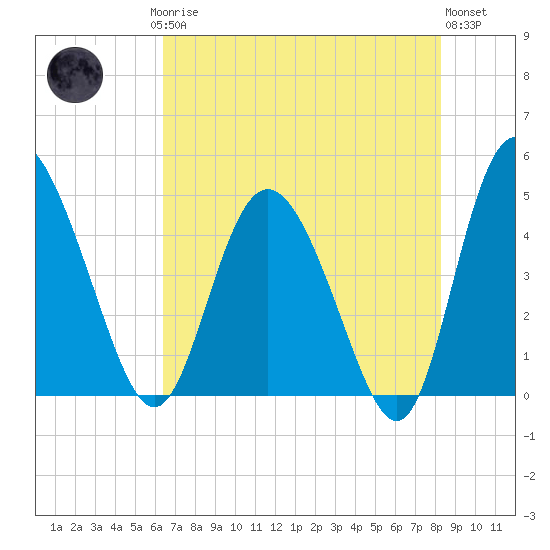 I-95 bridge tide chart for Saturday, May 16, 2026