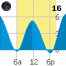 I-95 bridge tide chart for Saturday, May 16, 2026