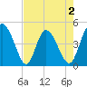 I-95 bridge tide chart for Saturday, May 2, 2026