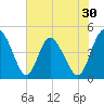 I-95 bridge tide chart for Saturday, May 30, 2026