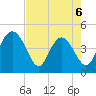 I-95 bridge tide chart for Wednesday, May 6, 2026