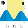 I-95 bridge tide chart for Saturday, May 9, 2026