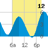I-95 bridge tide chart for Friday, June 12, 2026
