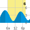 I-95 bridge tide chart for Saturday, June 6, 2026