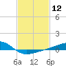 Turkey Creek tide chart for Friday, February 12, 2021