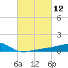 Turkey Creek tide chart for Friday, March 12, 2021