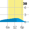 Turkey Creek tide chart for Tuesday, March 30, 2021