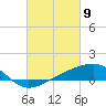 Turkey Creek tide chart for Tuesday, March 9, 2021