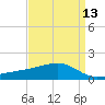Turkey Creek tide chart for Tuesday, April 13, 2021