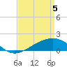Turkey Creek tide chart for Monday, April 5, 2021