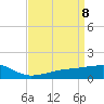 Turkey Creek tide chart for Thursday, April 8, 2021