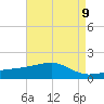 Turkey Creek tide chart for Sunday, May 9, 2021