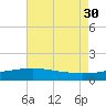 Turkey Creek tide chart for Friday, July 30, 2021
