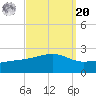 Turkey Creek tide chart for Monday, September 20, 2021