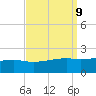 Turkey Creek tide chart for Thursday, September 9, 2021