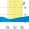 Turkey Creek tide chart for Thursday, October 7, 2021