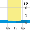 Turkey Creek tide chart for Sunday, December 12, 2021