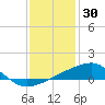 Turkey Creek tide chart for Thursday, December 30, 2021