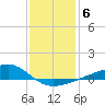 Turkey Creek tide chart for Thursday, January 6, 2022