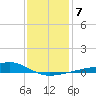 Turkey Creek tide chart for Friday, January 7, 2022