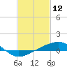 Turkey Creek tide chart for Saturday, February 12, 2022