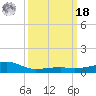 Turkey Creek tide chart for Friday, March 18, 2022