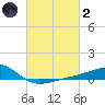 Turkey Creek tide chart for Wednesday, March 2, 2022