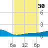 Turkey Creek tide chart for Wednesday, March 30, 2022