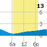 Turkey Creek tide chart for Wednesday, April 13, 2022