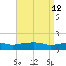 Turkey Creek tide chart for Thursday, May 12, 2022