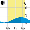 Turkey Creek tide chart for Sunday, May 8, 2022
