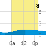 Turkey Creek tide chart for Wednesday, June 8, 2022