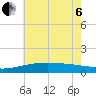 Turkey Creek tide chart for Wednesday, July 6, 2022
