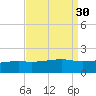 Turkey Creek tide chart for Tuesday, August 30, 2022